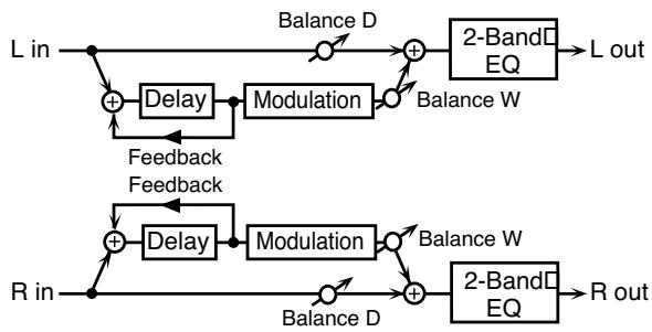 ROLAND FANTOM X8 - 46: Modulation DELAY - 1