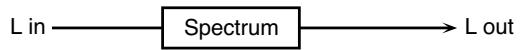 ROLAND FANTOM X8 - 02: Spectrum - 1