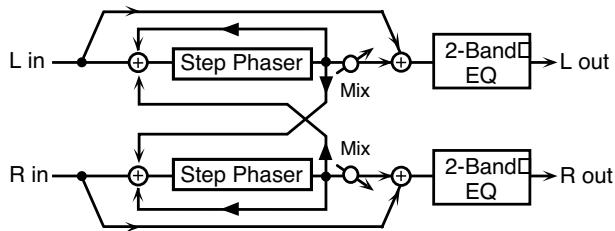 ROLAND FANTOM X8 - Caractéristiques des différents types d'enceintes - 2