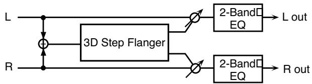 ROLAND FANTOM X8 - 31: 3D STEP flanger - 1