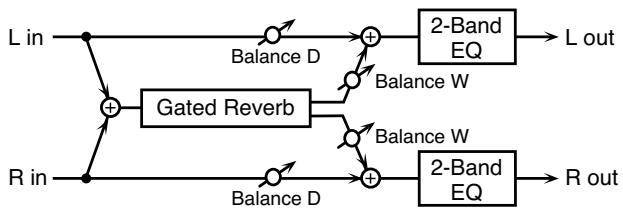 ROLAND FANTOM X8 - 65: GATED REVERB - 1