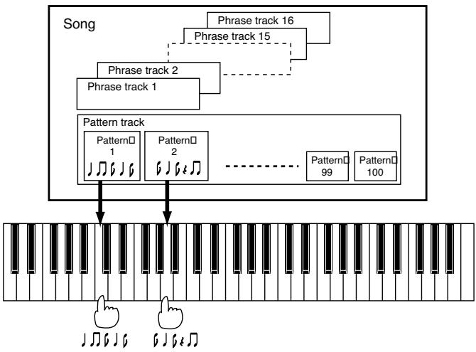 ROLAND FANTOM X8 - Import d'un fichier wav/aiff (import audio) - 1