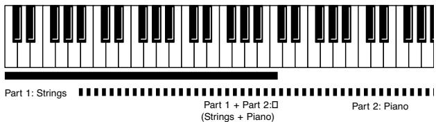 ROLAND FANTOM X8 - Affectation de sons différents à différentes zones du clavier (split) - 1