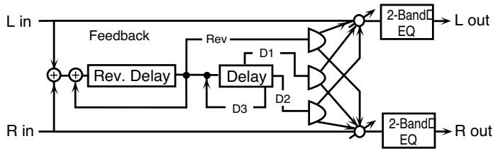 ROLAND FANTOM X8 - 50: Reverse DELAY - 1