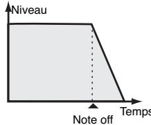 ROLAND FANTOM X8 - Précautions à prendre dans le choix des waveforms - 1