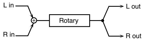 ROLAND FANTOM X8 - 21: ROTARY - 1