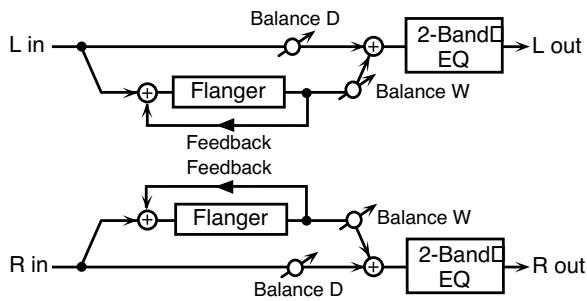 ROLAND FANTOM X8 - 24: Flanger - 1
