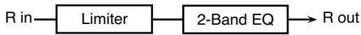 ROLAND FANTOM X8 - 41: Limiter - 2