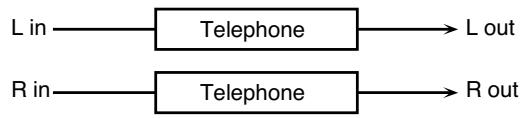 ROLAND FANTOM X8 - 59: TELEPHONE - 1