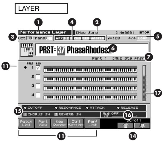 ROLAND FANTOM X8 - Fonctions accessibles dans les écrous performance layer/mixer - 3