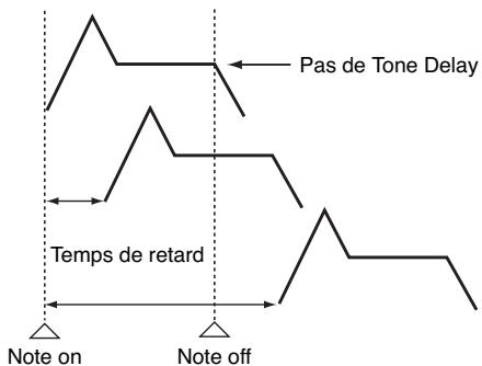 ROLAND FANTOM X8 - Valeurs - 1