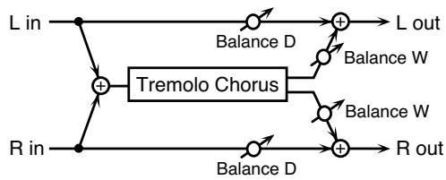 ROLAND FANTOM X8 - 27: Tremolo CHORUS - 1