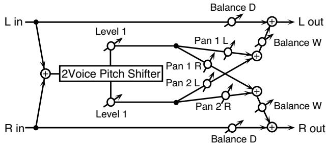ROLAND FANTOM X8 - 62: 2VOICE PITCH Shifter - 1