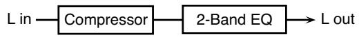 ROLAND FANTOM X8 - 40: Compressor - 1