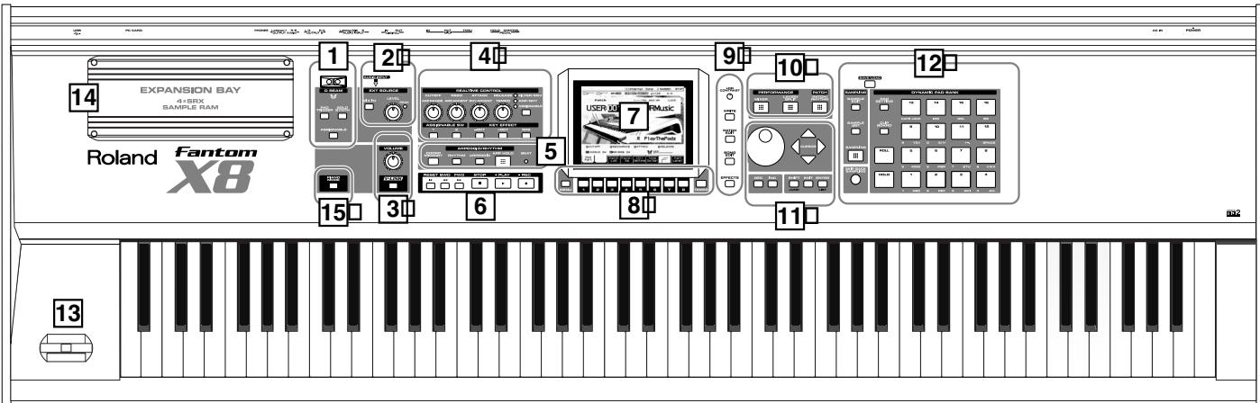 ROLAND FANTOM X8 - Un logiciel d'édition et d'archivage spécifique du Fantom-X fourni - 1