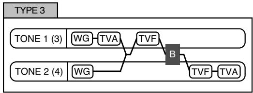 ROLAND FANTOM X8 - Structure type 1 &amp; 2, 3 &amp; 4 - 3