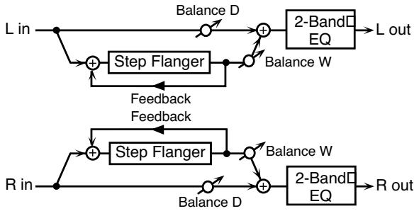 ROLAND FANTOM X8 - 25: STEP Flanger - 1