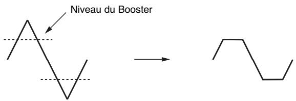 ROLAND FANTOM X8 - Booster - 1