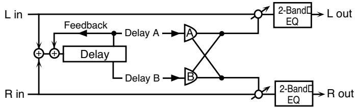 ROLAND FANTOM X8 - 51: Shuffle DELAY - 1