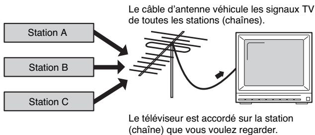 ROLAND FANTOM X8 - Canaux MIDI channels et générateurs de son multitimbraux - 1