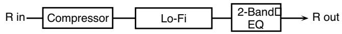 ROLAND FANTOM X8 - 57: LOFI Compress - 2