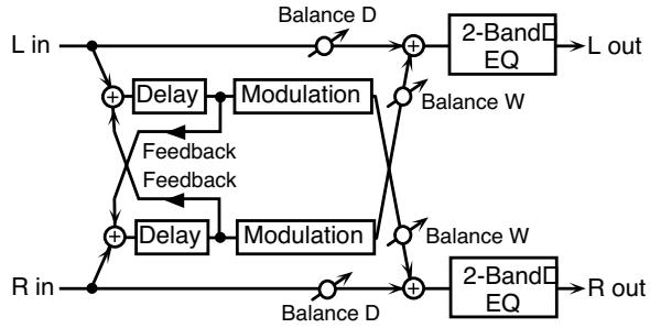 ROLAND FANTOM X8 - 46: Modulation DELAY - 2