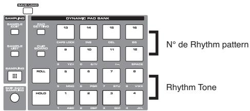 ROLAND FANTOM X8 - Activation/désactivation d'une boucle rythmique - 2