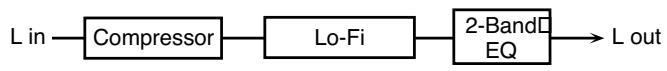ROLAND FANTOM X8 - 57: LOFI Compress - 1