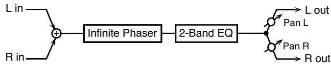 ROLAND FANTOM X8 - 14: Infinite PHASER - 1