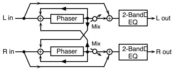 ROLAND FANTOM X8 - Caractéristiques des différents types d'enceintes - 1
