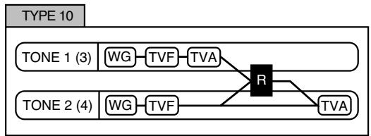 ROLAND FANTOM X8 - Structure type 1 &amp; 2, 3 &amp; 4 - 10
