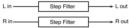 ROLAND FANTOM X8 - 05: SUPER FILTER - 2