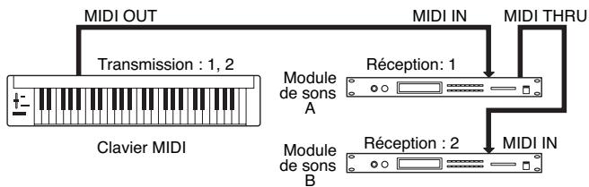ROLAND FANTOM X8 - Canaux MIDI channels et générateurs de son multitimbraux - 2