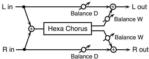 ROLAND FANTOM X8 - 26: Hexa-chorus - 1