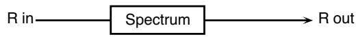 ROLAND FANTOM X8 - 02: Spectrum - 2