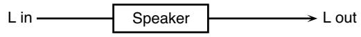 ROLAND FANTOM X8 - 10: Speaker simulator - 1