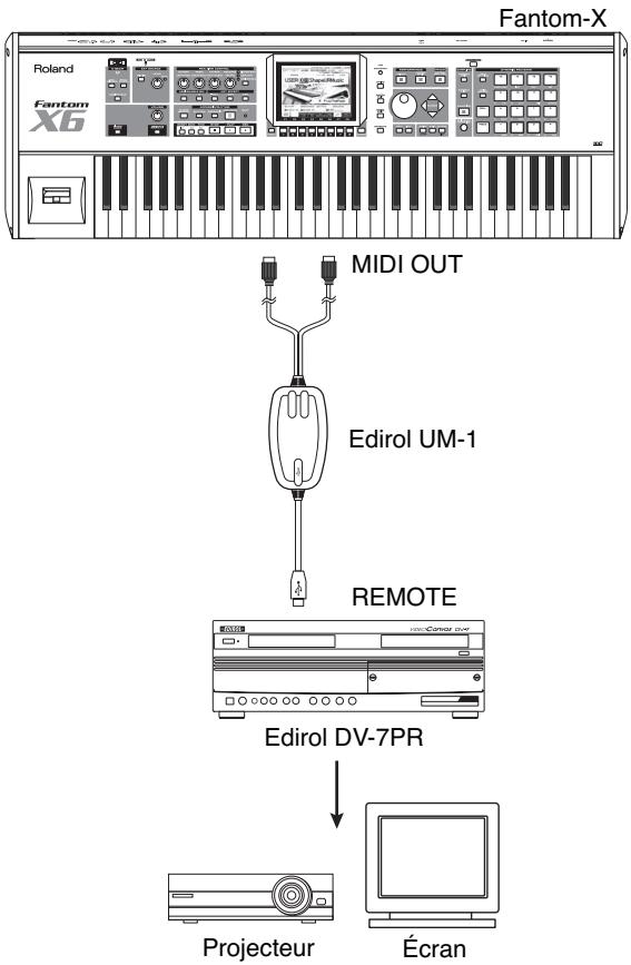 ROLAND FANTOM X8 - Exemples de connexions - 1