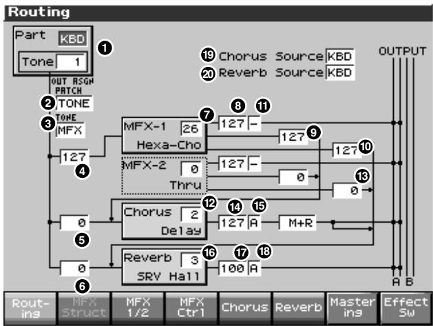 ROLAND FANTOM X8 - Affectation de sortie des effets (routing) - 2