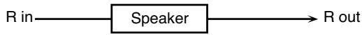 ROLAND FANTOM X8 - 10: Speaker simulator - 2