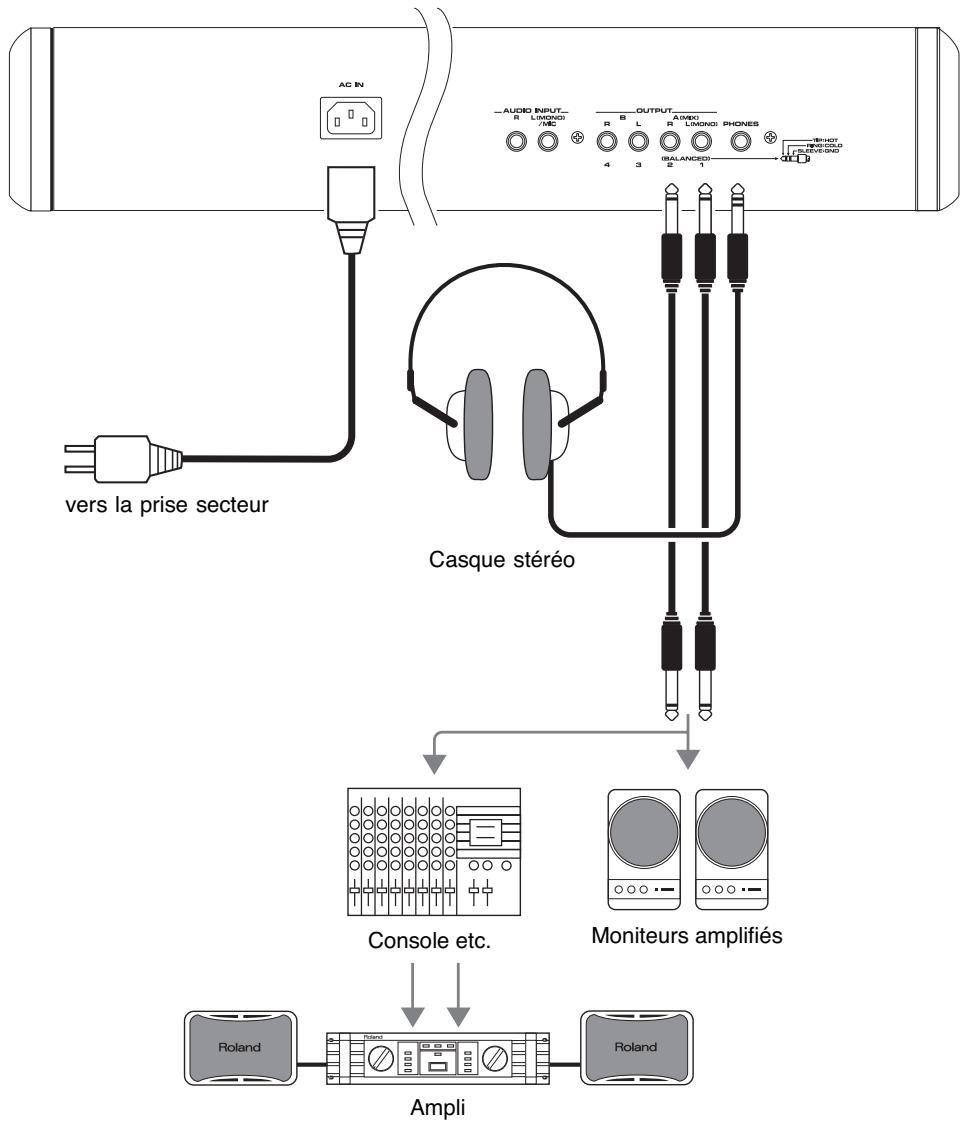 ROLAND FANTOM X8 - Branchement d'un ampli et d'un système de diffusion - 1