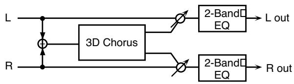 ROLAND FANTOM X8 - 29:3D CHORUS - 1