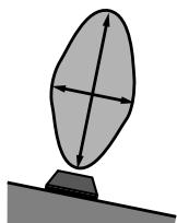 ROLAND FANTOM X8 - Zone d'action réelle du contrôleur d beam - 1