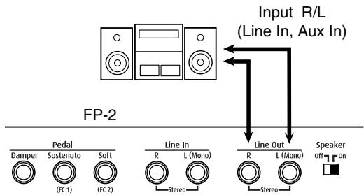 ROLAND FP-2 - Connection Examples - 1