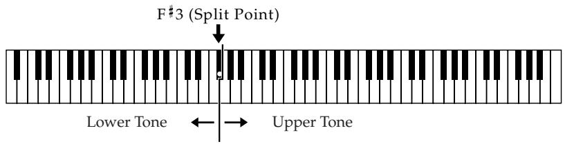 ROLAND FP-2 - Press the [Split] button, getting its indicator to light. - 1