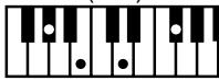 ROLAND FP-2 - Chord Fingering List - 182