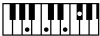 ROLAND FP-2 - Chord Fingering List - 218