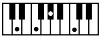 ROLAND FP-2 - Chord Fingering List - 41