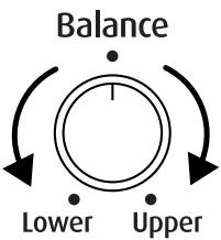 ROLAND FP-2 - Changing the Volume Balance for Dual Play and Split Play - 1