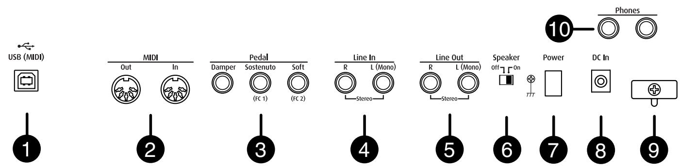 ROLAND FP-2 - [Equalizer] Button - 2