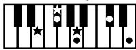 ROLAND FP-2 - Chord Fingering List - 126